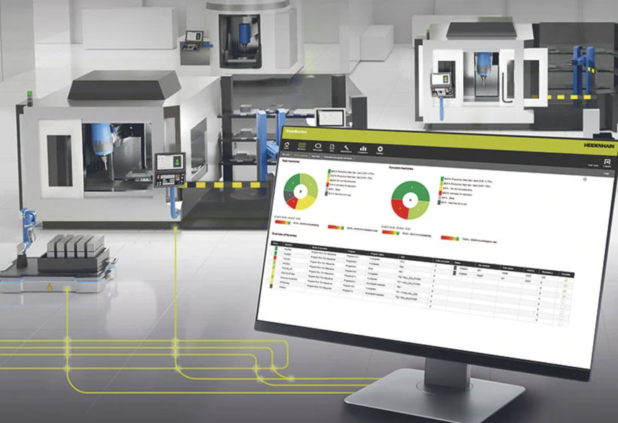 The Digital Shop Floor from HEIDENHAIN: Software, advising and services that advance your CNC machining